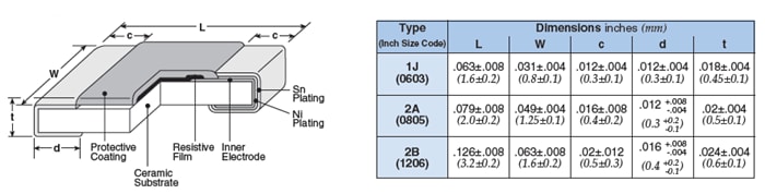 KOA Speer HV73V Thick Film Chip Resistors